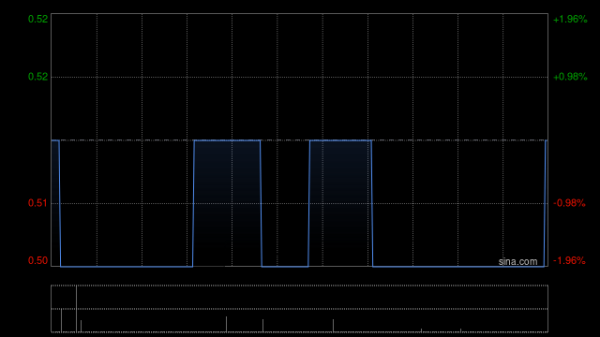 体育游戏app平台董事会已有计算将股份于联交所贸易的每手贸易