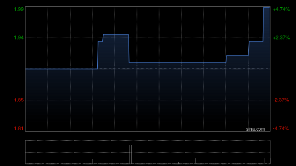 开云体育(中国)官方网站净利润达3540.3万元-开云官网登